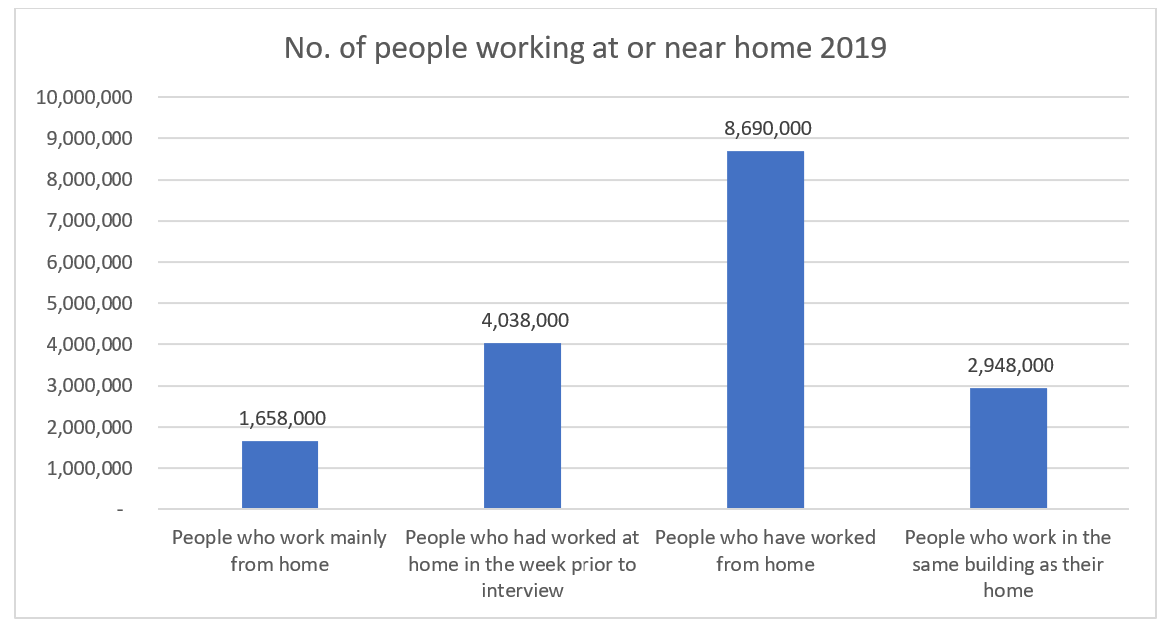 Working From Home: The New Normal - BBL Property Recruitment